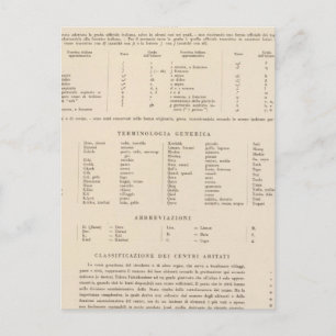 90 Legend Western Anatolia, Aegean Islands Postcard