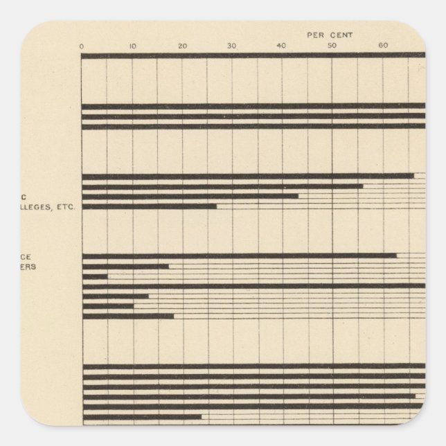90 Males, females in occupations 1900 Square Sticker (Front)