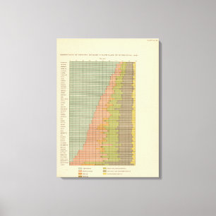 92 Proportions in occupations 1900 Canvas Print