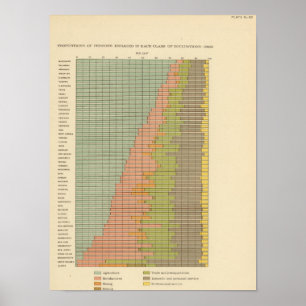 92 Proportions in occupations 1900 Poster
