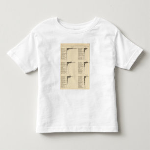 95 Proportions in occupations by parentage 1900 Toddler T-Shirt