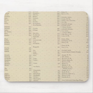 9 Congressional Districts Mouse Mat