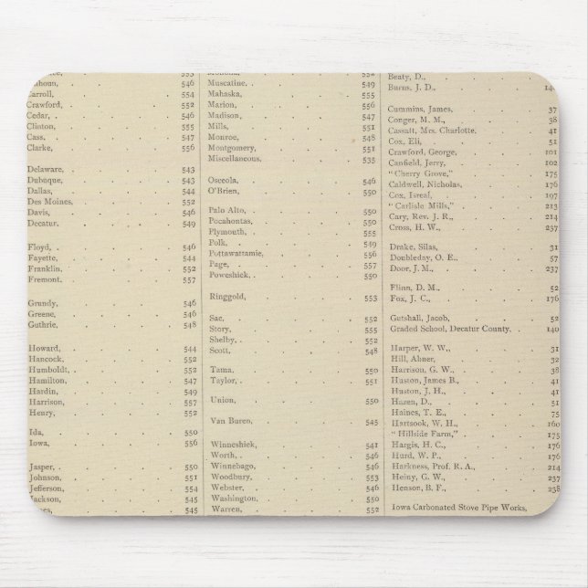 9 Congressional Districts Mouse Mat (Front)