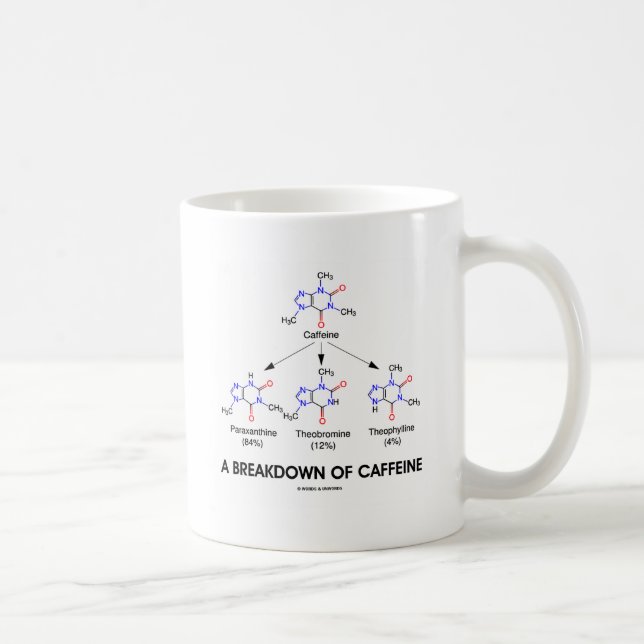 A Breakdown Of Caffeine (Caffeine Metabolites) Coffee Mug (Right)