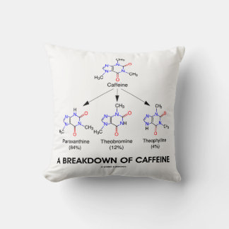 A Breakdown Of Caffeine Caffeine Metabolites Cushion
