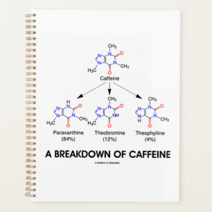 A Breakdown Of Caffeine Caffeine Metabolites Planner