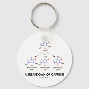 A Breakdown Of Caffeine (Chemical Molecules) Key Ring