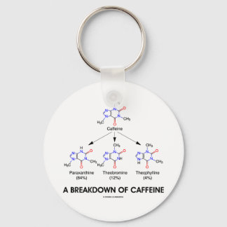 A Breakdown Of Caffeine (Chemical Molecules) Key Ring