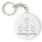 A Breakdown Of Caffeine (Chemical Molecules)