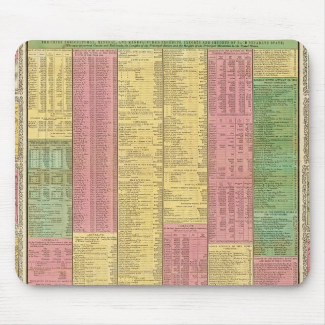 A Concise View of the Number, Resources Mouse Mat (Front)