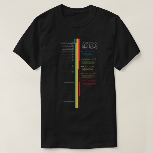 A Graphical History Of Pink Floyd - Pink Floyd Mus T-Shirt (Design Front)