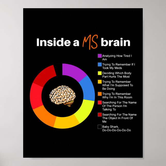 A Ms Brain Multiple Sclerosis Awareness Chart  (Front)
