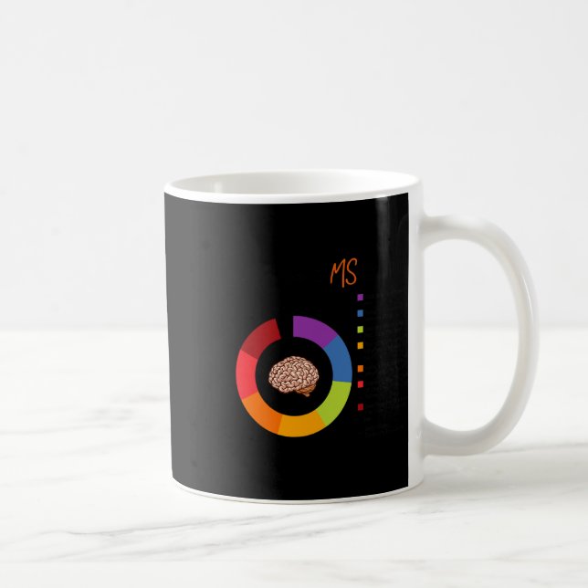 A Ms Brain Multiple Sclerosis Awareness  Coffee Mug (Right)