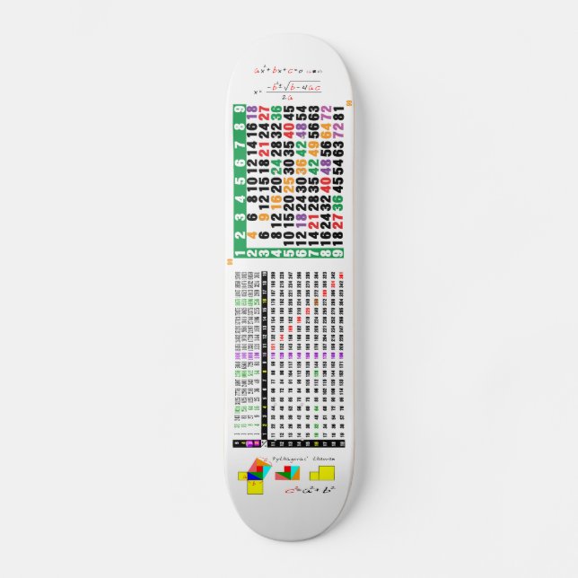 a multiplication table for math skateboard (Front)