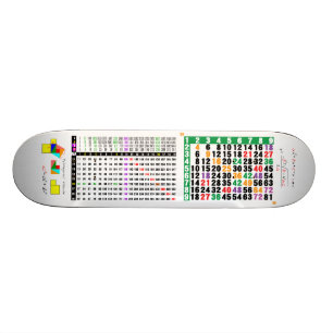 a multiplication table for math skateboard
