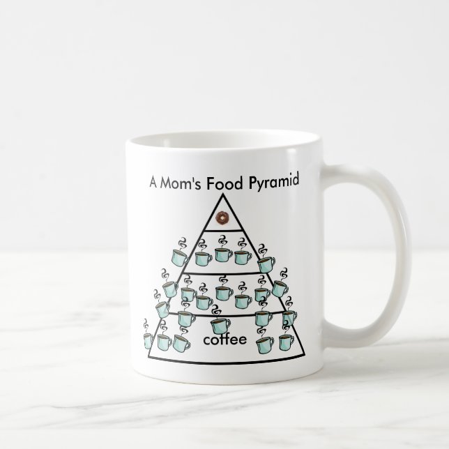 A Mum's Coffee Food Pyramid - Coffee Mug (Right)