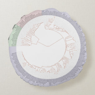 A phylogenetic tree of life Chart Round Pillow