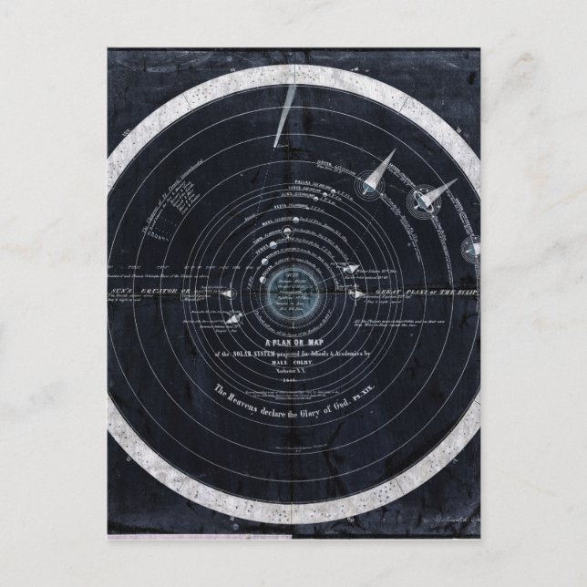 A plan or map of the Solar System Postcard (Front)