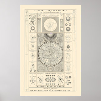 A Synopsis of the Universe - Antique Poster