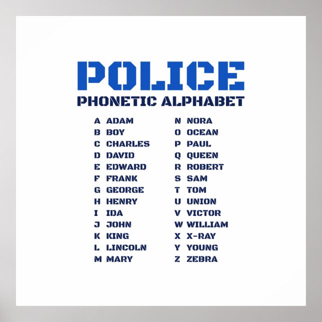 A to Z Guide to the Police Phonetic Alphabet Poster (Front)