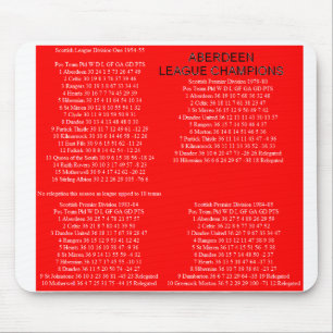 ABERDEEN MOUSE MAT