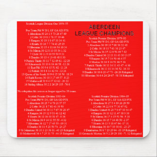 ABERDEEN MOUSE MAT