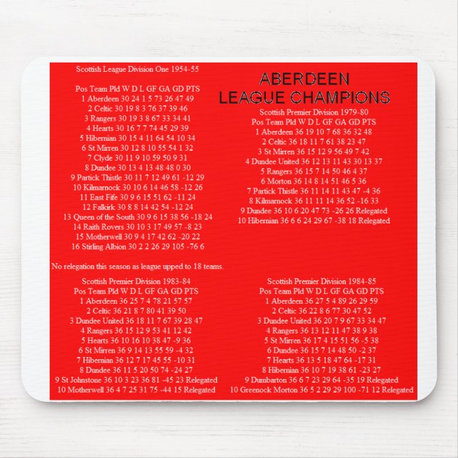 ABERDEEN MOUSE MAT (Front)