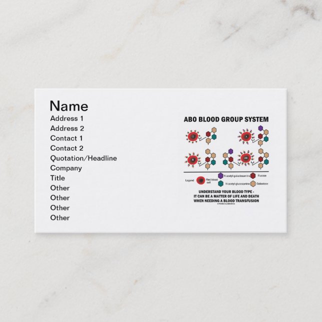 ABO Blood Group System (Blood Types) Business Card (Front)