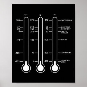 Absolute Temperature Zero Science Celsius Kelvin S Poster
