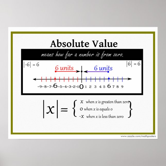 Absolute Value Math Poster (Front)