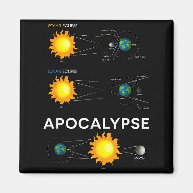 Acalypse Solar Lunar Eclipse Educational Space Magnet (Front)