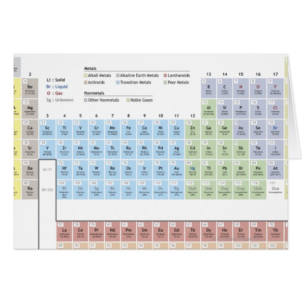 Periodic Table Gifts & Gift Ideas | Zazzle UK