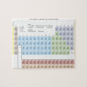 Accurate illustration of the Periodic Table. Jigsaw Puzzle
