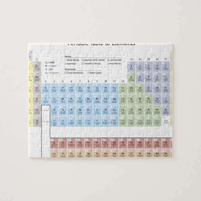 Accurate illustration of the Periodic Table. Jigsaw Puzzle (Horizontal)