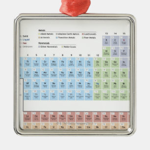 Accurate illustration of the Periodic Table. Metal Tree Decoration