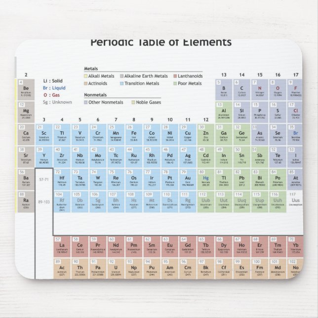 Accurate illustration of the Periodic Table. Mouse Mat (Front)