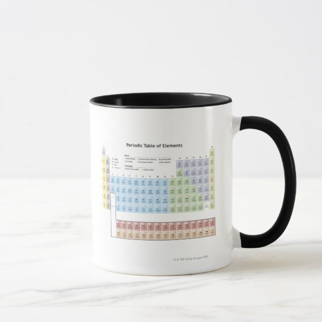 Accurate illustration of the Periodic Table. Mug (Right)