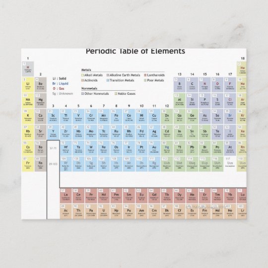 Accurate illustration of the Periodic Table. Postcard | Zazzle.co.uk