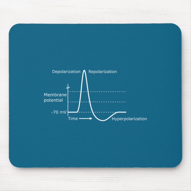 Action Potential Neuroscience Neurotransmitter Neu Mouse Mat (Front)