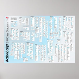 Actionscript 3 API Poster