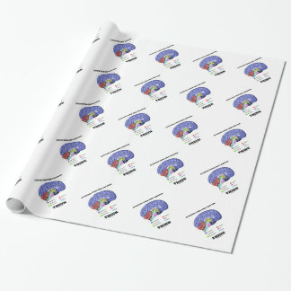 Activate Your Grey Matter Think (Anatomical Brain) Wrapping Paper