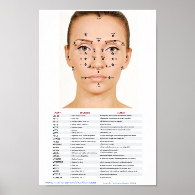 Acupressure Facial Points Poster (Front)