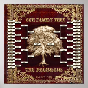 Add name Antique Book Custom Family Tree Template Poster