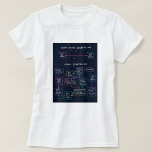 ADD storytelling T-Shirt