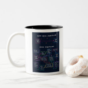 ADD storytelling Two-Tone Coffee Mug