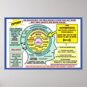 Addiction Solution Hypnosis Poster