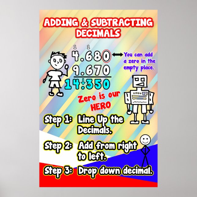 Adding & Subtracting Decimals = Poster (Front)