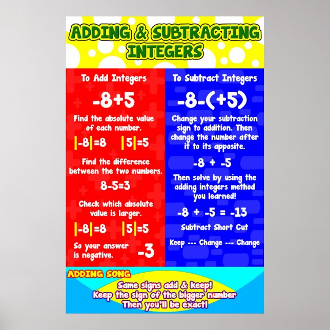Adding Subtracting Integers = Poster (Front)