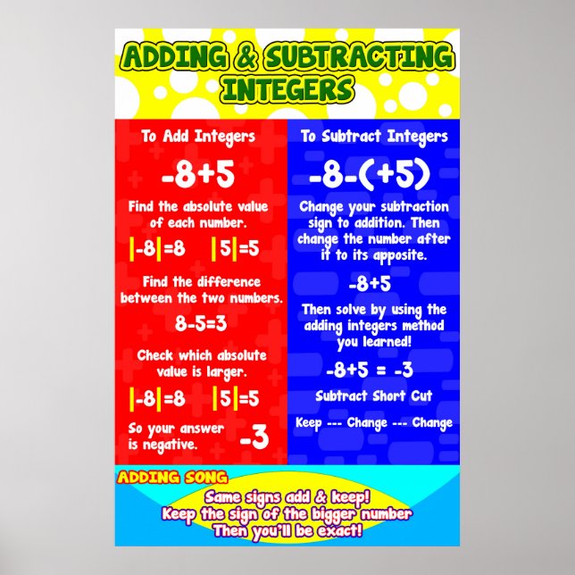 Adding Subtracting Integers = Poster/Anchor Chart (Front)
