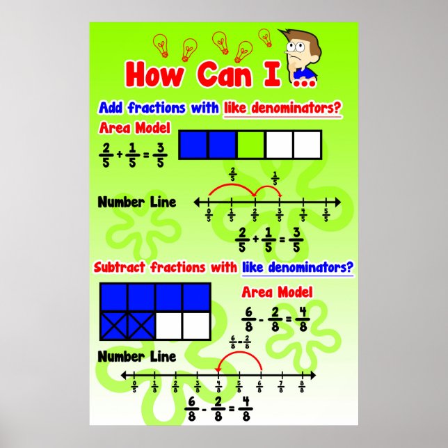 Adding/Subtraction Fractions Like Denominators Poster (Front)
